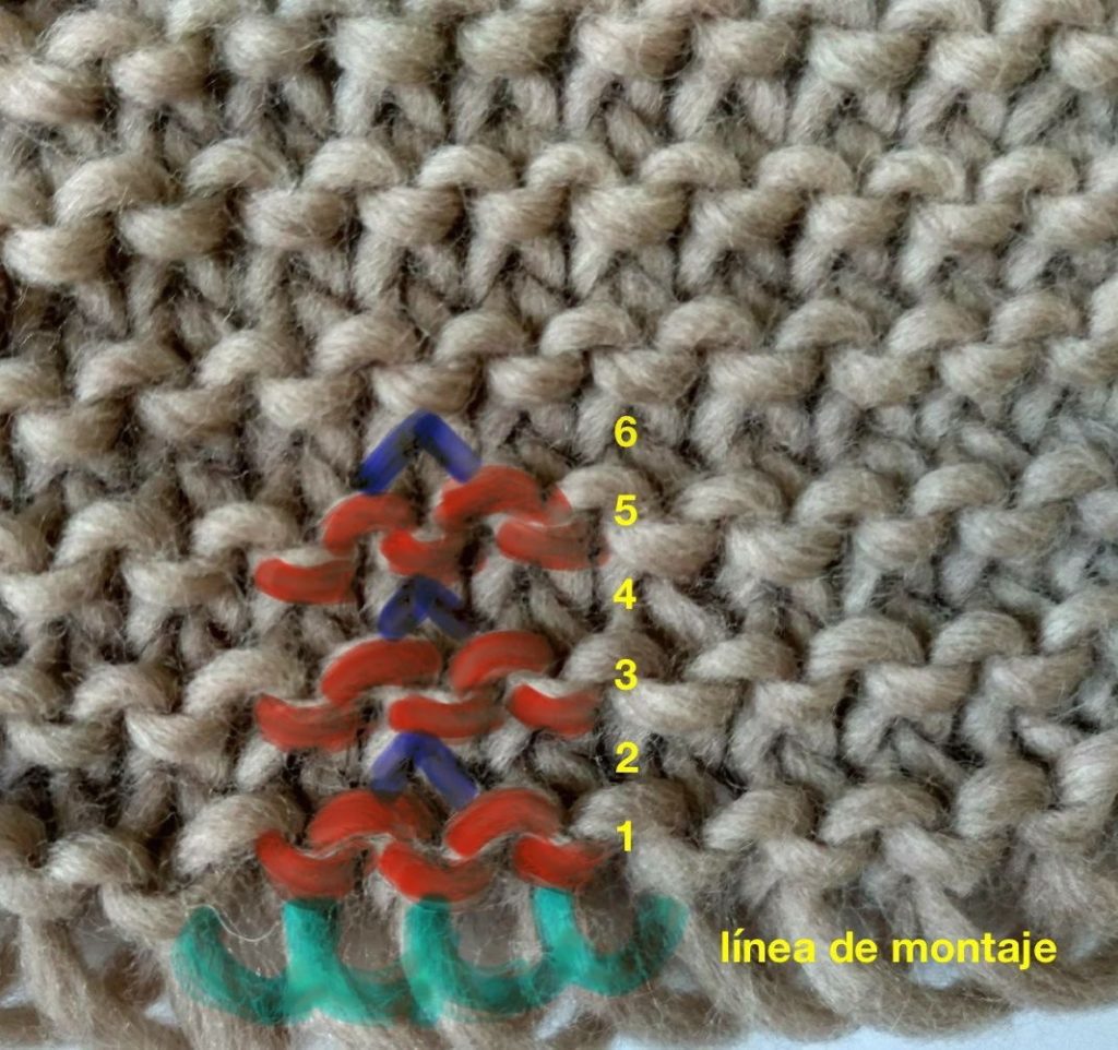 how to count rows in knitting